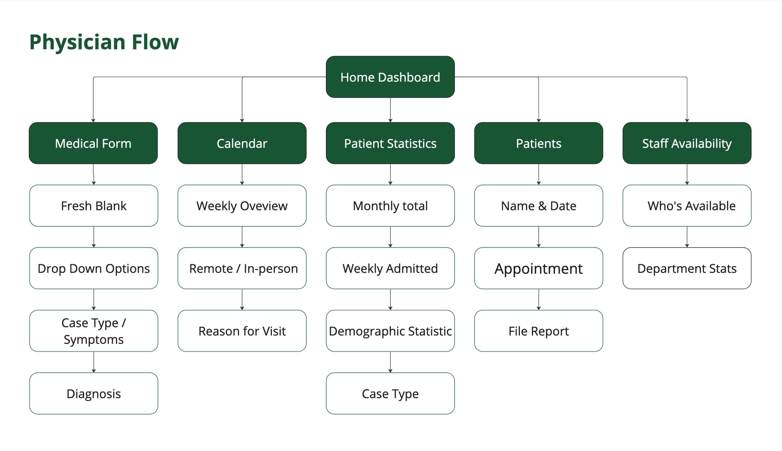 Caretech-Frame-2